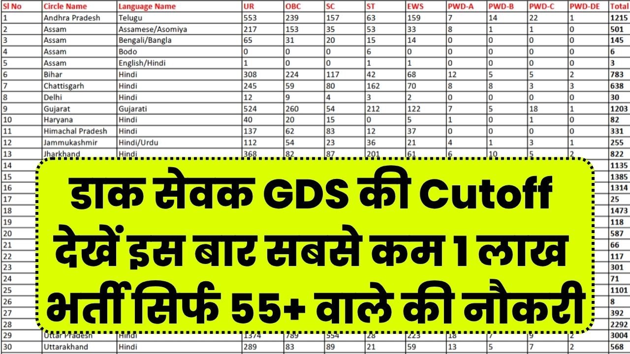 India Post GDS Vacancy 2026 Cutoff