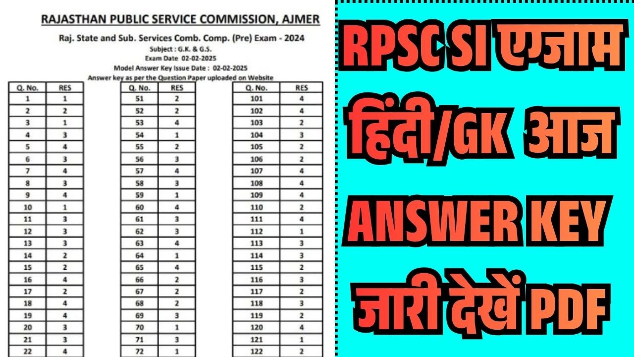 RPSC SI Re Exam 2026 Hindi Answer Key
