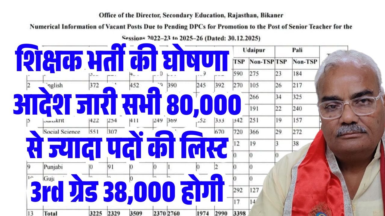 Rajasthan Shiksha Vibhag New Vacancy 2026