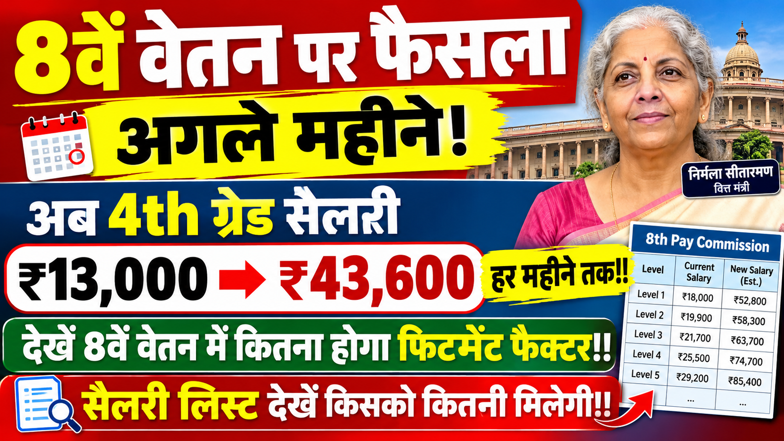8th Pay Commission Fit Factor Salary Hike 2026